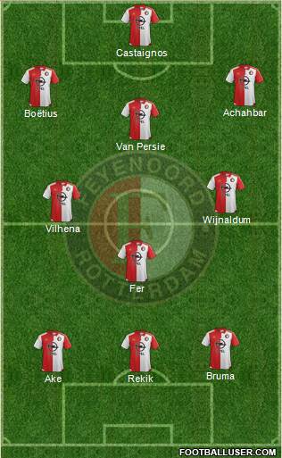 Feyenoord Formation 2016