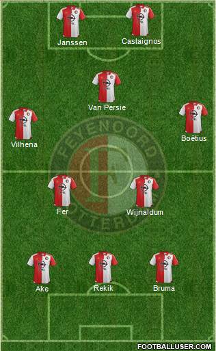 Feyenoord Formation 2016