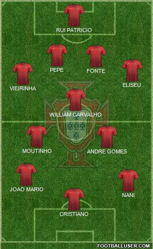 Portugal Formation 2016