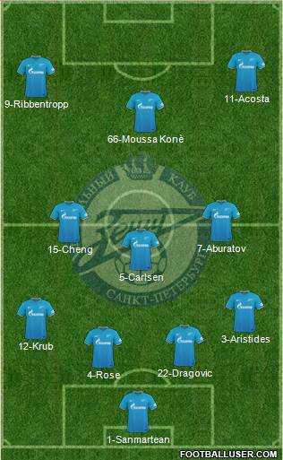 Zenit St. Petersburg Formation 2016