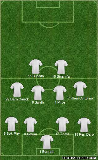 England Formation 2016