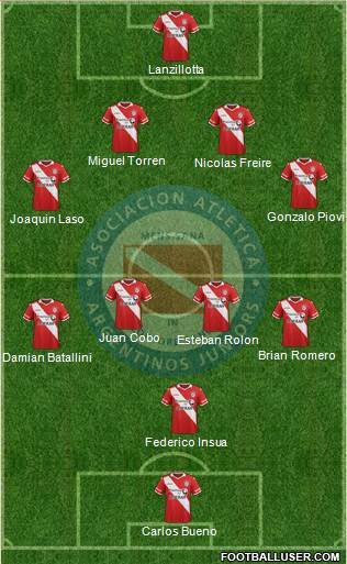 Argentinos Juniors Formation 2016