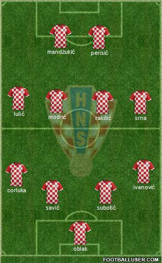 Croatia Formation 2016