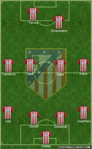 Atlético Madrid B Formation 2016