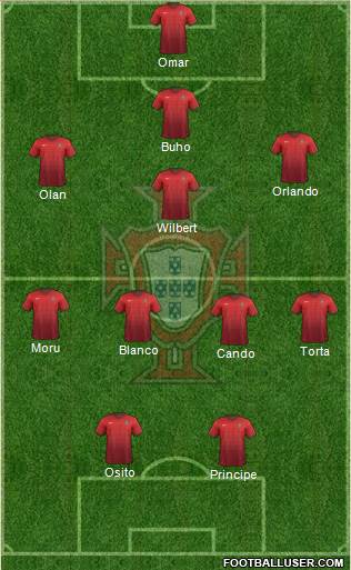 Portugal Formation 2016