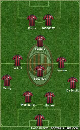 A.C. Milan Formation 2016