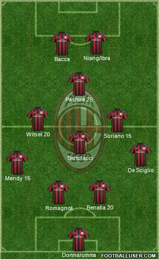 A.C. Milan Formation 2016