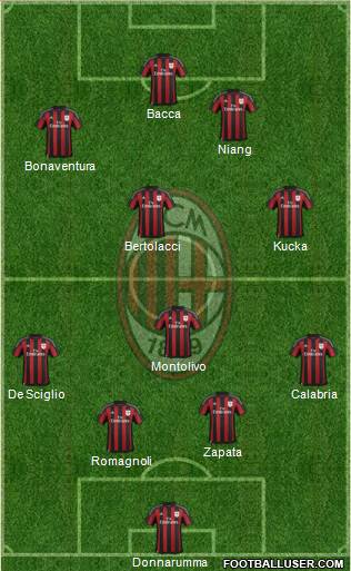 A.C. Milan Formation 2016