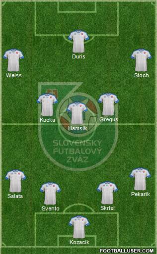 Slovakia Formation 2016