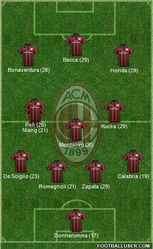 A.C. Milan Formation 2016