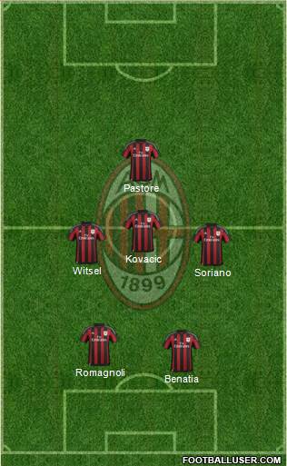 A.C. Milan Formation 2016