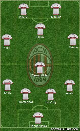 A.C. Milan Formation 2016