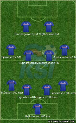 Iceland Formation 2016