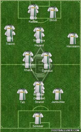 Borussia Mönchengladbach Formation 2016