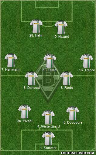 Borussia Mönchengladbach Formation 2016