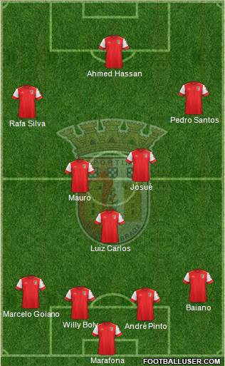 Sporting Clube de Braga - SAD Formation 2016