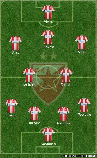 FC Red Star Belgrade Formation 2016