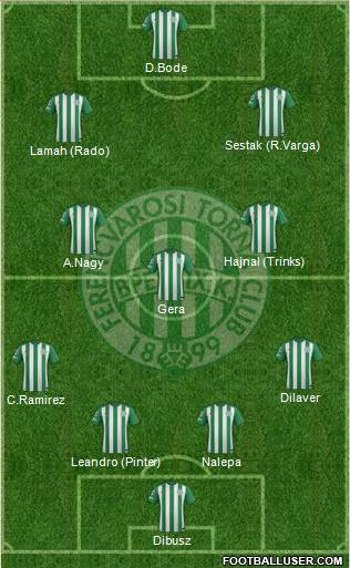 Ferencvárosi Torna Club Formation 2016