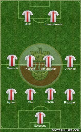 Poland Formation 2016