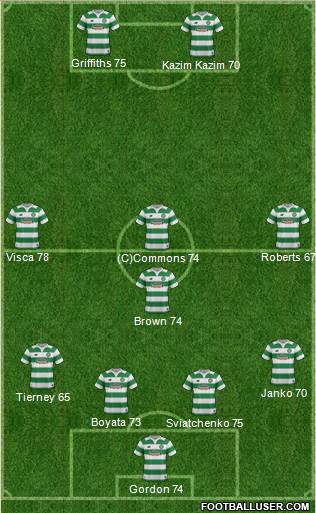 Celtic Formation 2016