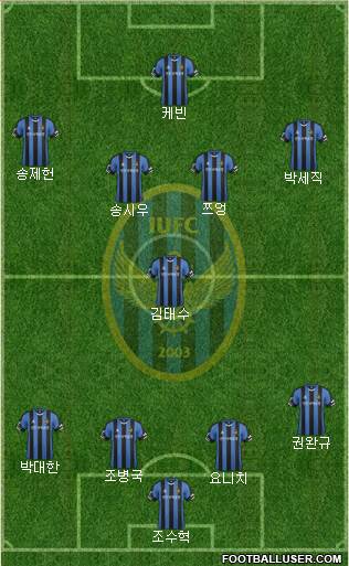 Incheon United Formation 2016