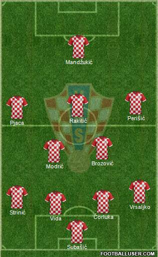 Croatia Formation 2016