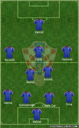 Croatia Formation 2016