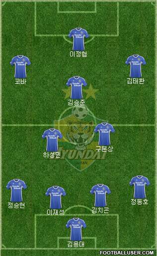 Ulsan Hyundai Formation 2016