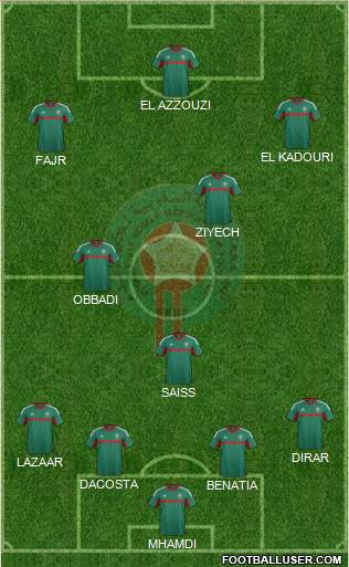 Morocco Formation 2016