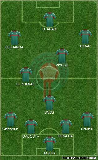 Morocco Formation 2016