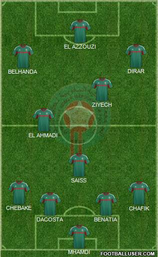 Morocco Formation 2016