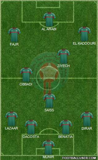 Morocco Formation 2016