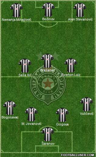 FK Partizan Beograd Formation 2016