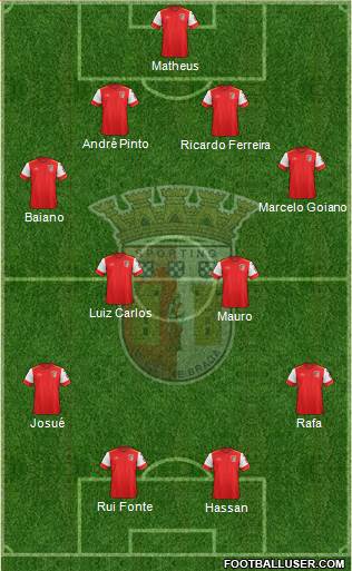 Sporting Clube de Braga - SAD Formation 2016