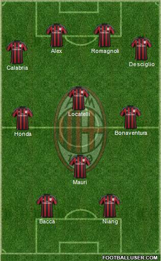 A.C. Milan Formation 2016