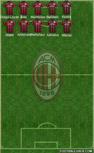 A.C. Milan Formation 2016