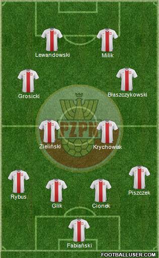 Poland Formation 2016