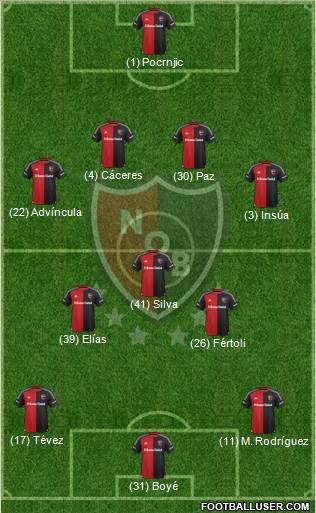 Newell's Old Boys Formation 2016