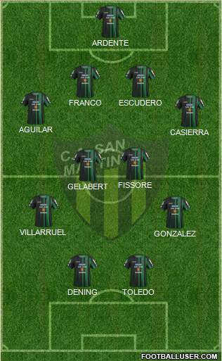 San Martín de San Juan Formation 2016