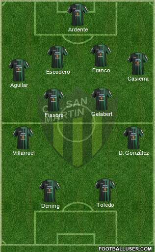 San Martín de San Juan Formation 2016