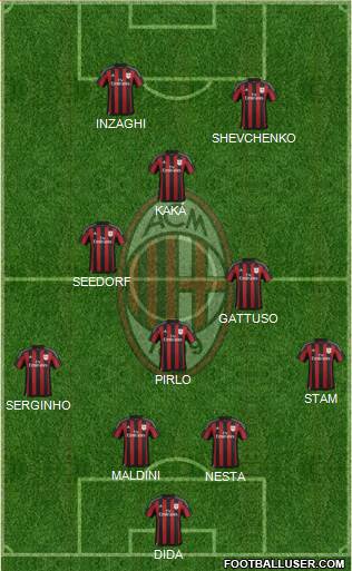 A.C. Milan Formation 2016