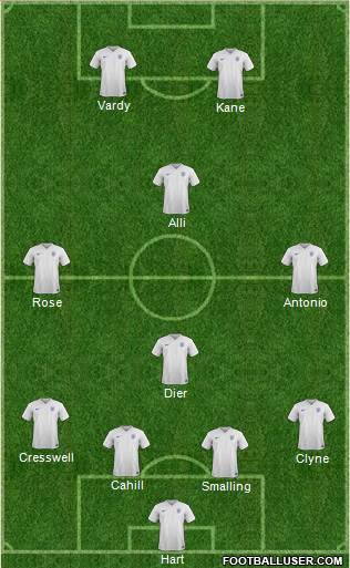 England Formation 2016