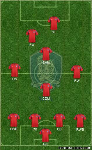 South Korea Formation 2016