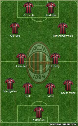 A.C. Milan Formation 2016