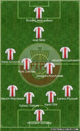 Poland Formation 2016