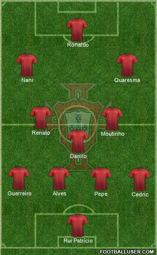 Portugal Formation 2016