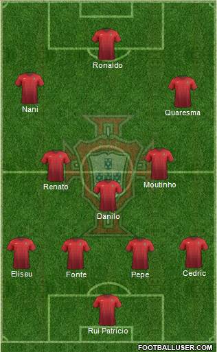 Portugal Formation 2016