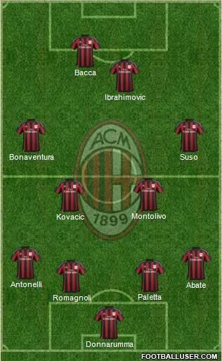 A.C. Milan Formation 2016