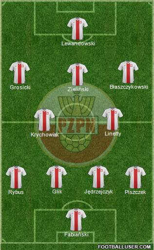 Poland Formation 2016