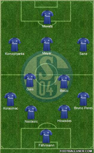 FC Schalke 04 Formation 2016